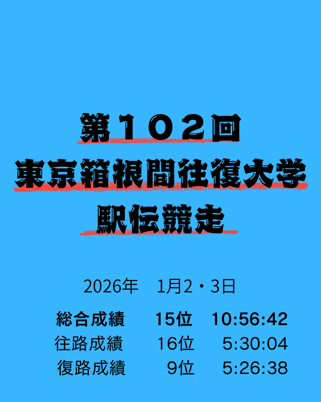 【第１０２回東京箱根間往復大学駅伝競走】