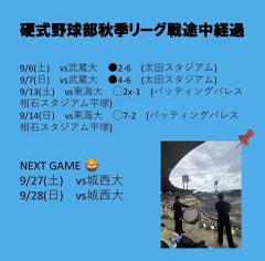 硬式野球部秋季リーグ戦の途中経過を報告致します。