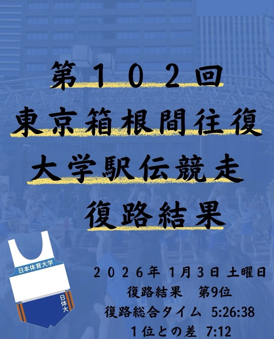 【第１０２回東京箱根間往復大学駅伝競走　復路結果】