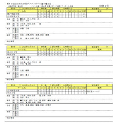 【男子】第60回全日本大学男子ソフトボール選手権大会最終日