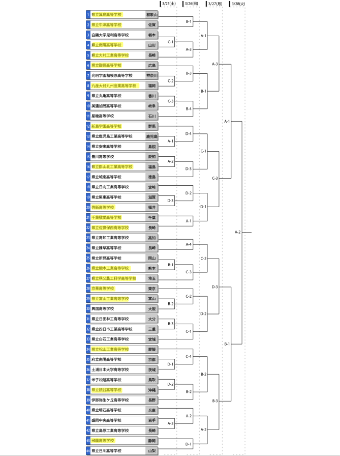 【男子】第41回全国高校選抜大会に出場されるOBのご紹介