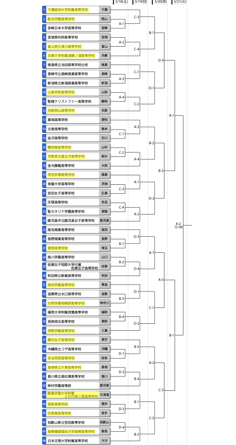 【女子】第41回全国高校選抜大会に出場されるOB・OGのご紹介