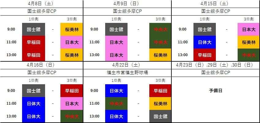 【男子】第55回春季リーグ戦　組合せ