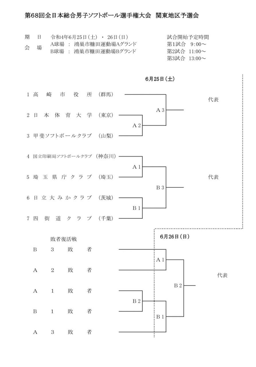 【男子】第68回全日本総合選手権大会関東地区予選会　組合せ
