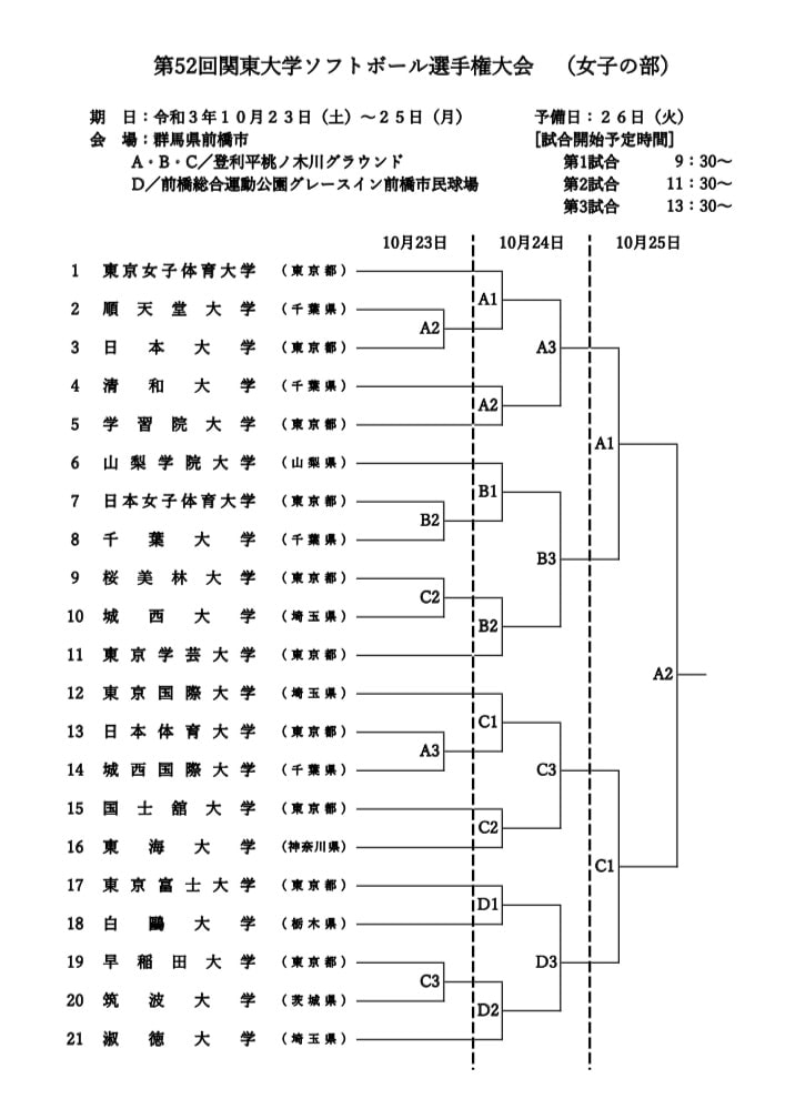 【女子】第52回関東大学ソフトボール選手権大会  組み合わせ