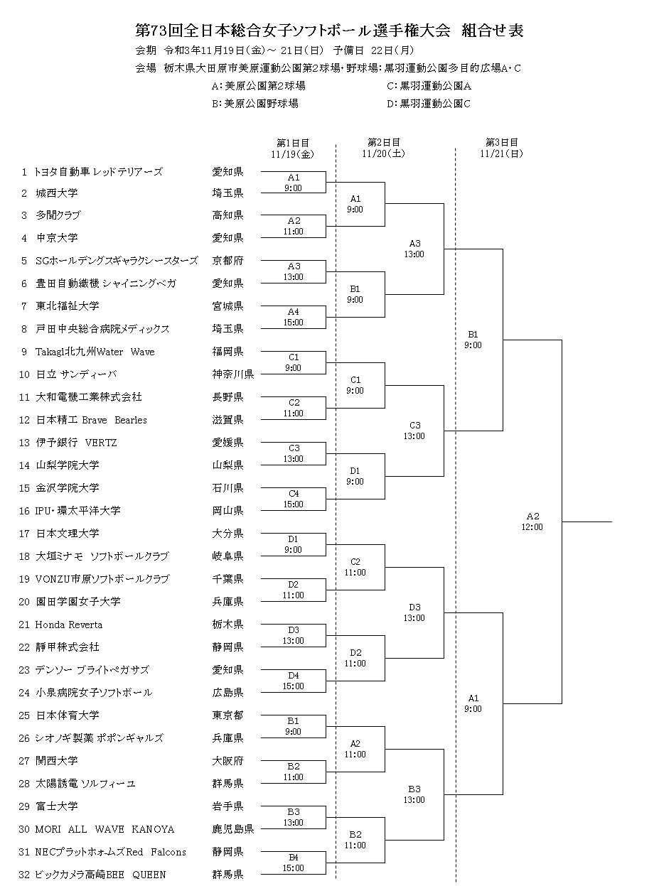 【女子】第73回全日本総合女子ソフトボール選手権大会　組み合わせ