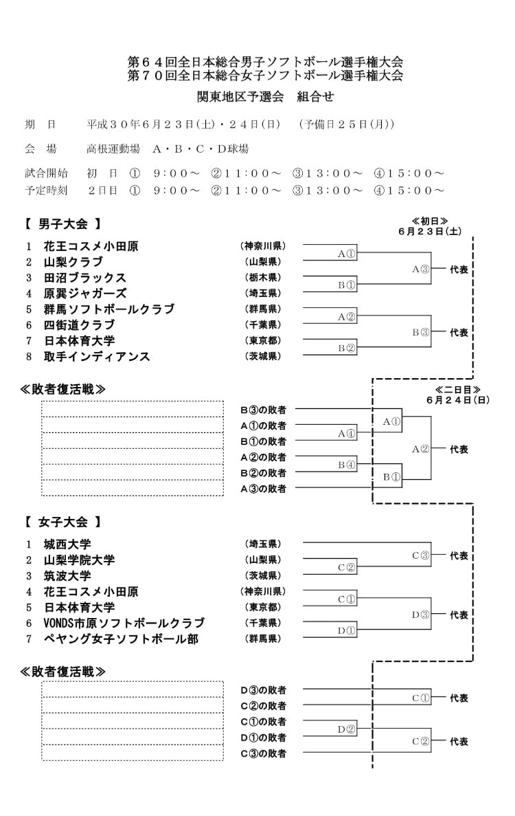 [男子]第64回全日本総合選手権大会関東地区予選会　組み合わせ