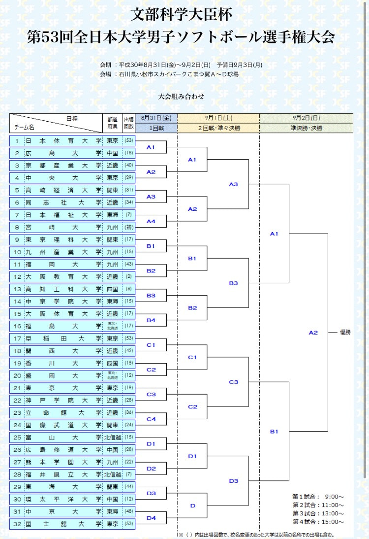 [男子]第53回全日本大学男子ソフトボール選手権大会　組み合わせ