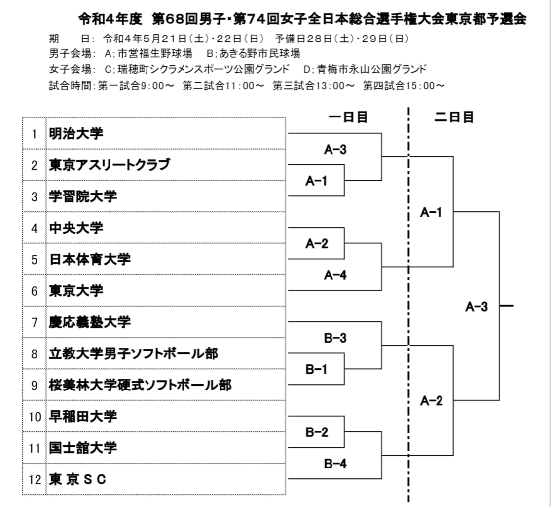 【男子】第68回全日本総合選手権大会東京都予選会　組合せ（訂正版）
