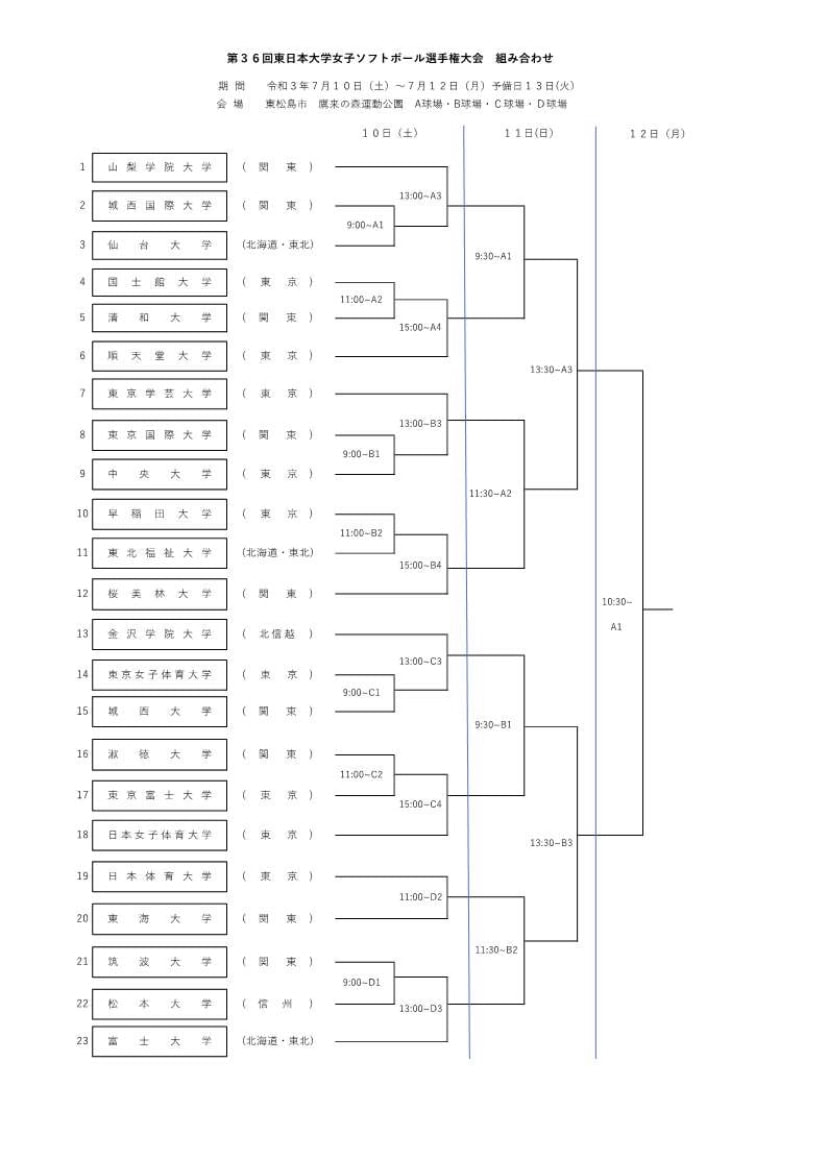 【女子】第36回東日本大学女子ソフトボール選手権大会
