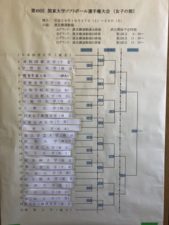 【女子】第49回 関東大学ソフトボール選手権大会　組み合わせ