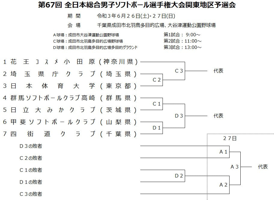 【男子】第67回全日本総合選手権大会関東地区予選会　組合せ
