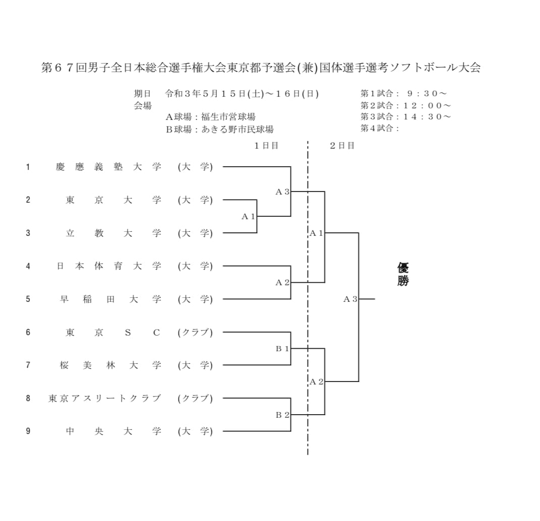 [男子]第67回全日本総合選手権大会東京都予選会　組み合わせ