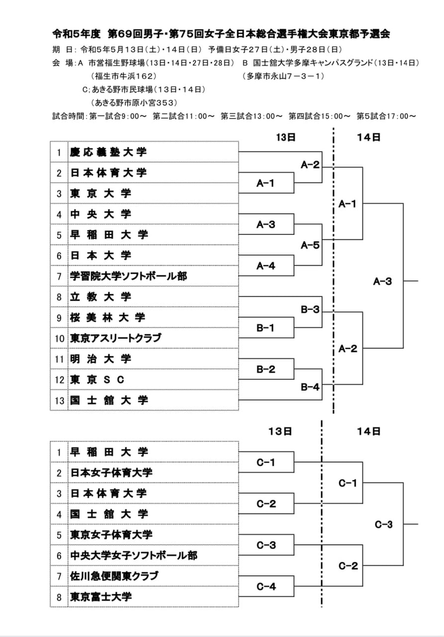 【女子】第75回全日本総合女子ソフトボール選手権大会 東京都予選会 組み合わせ