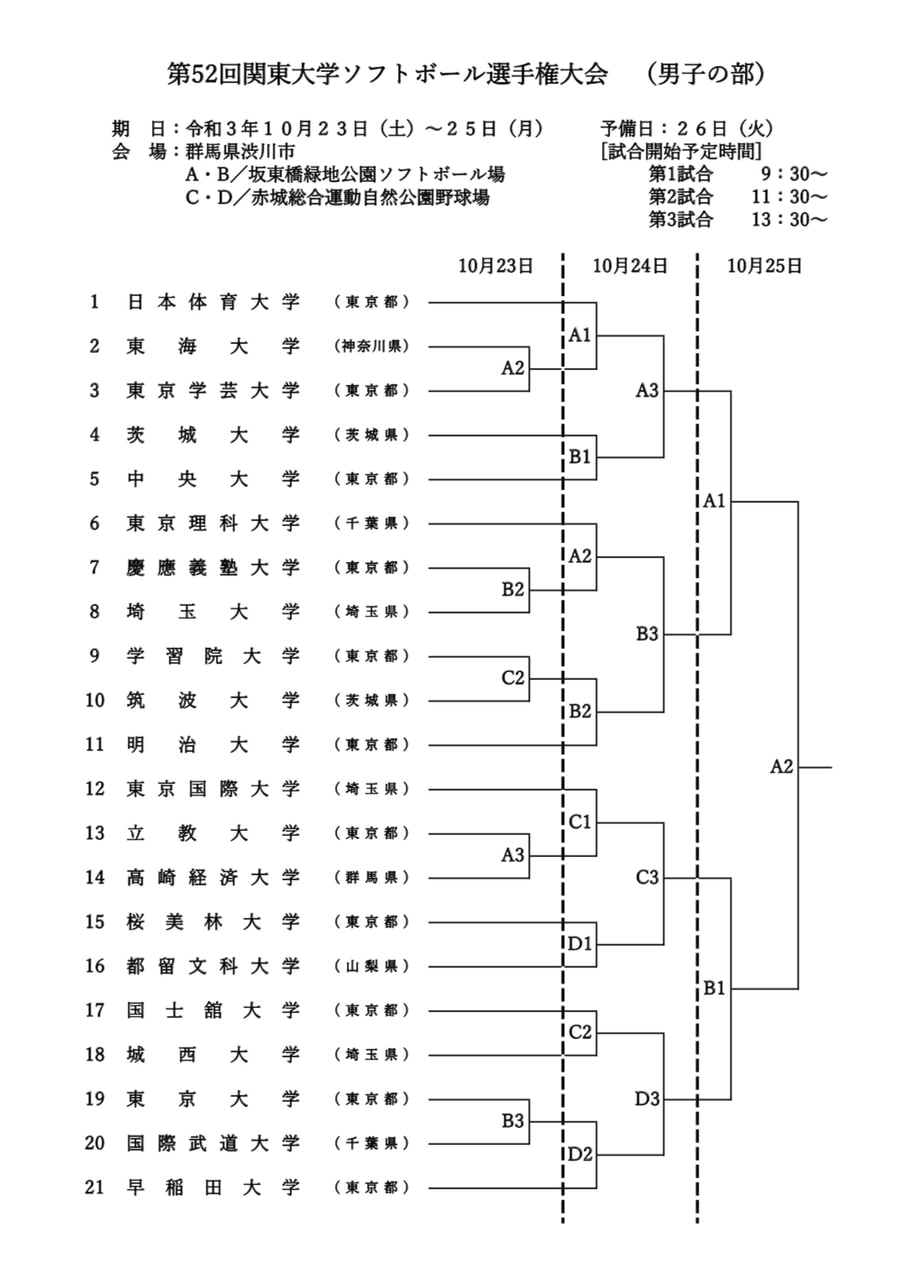 【男子】第52回関東大学選手権大会　組合せ