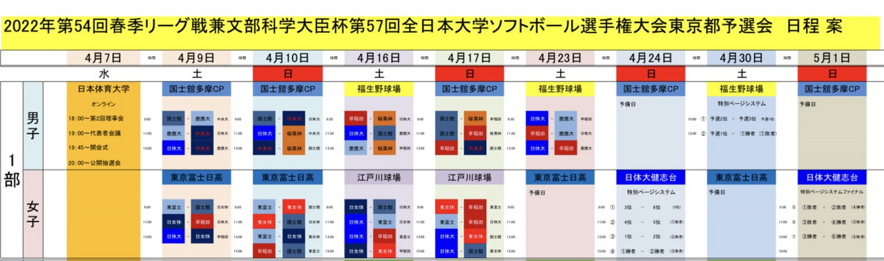 【女子】第54回春季リーグ戦　組み合わせ