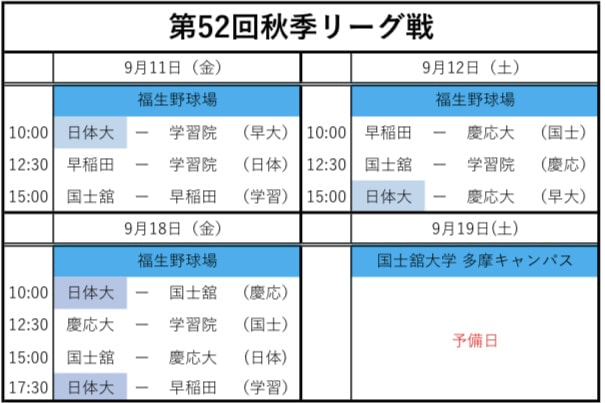 ［男子］第52回秋季リーグ戦組合せ