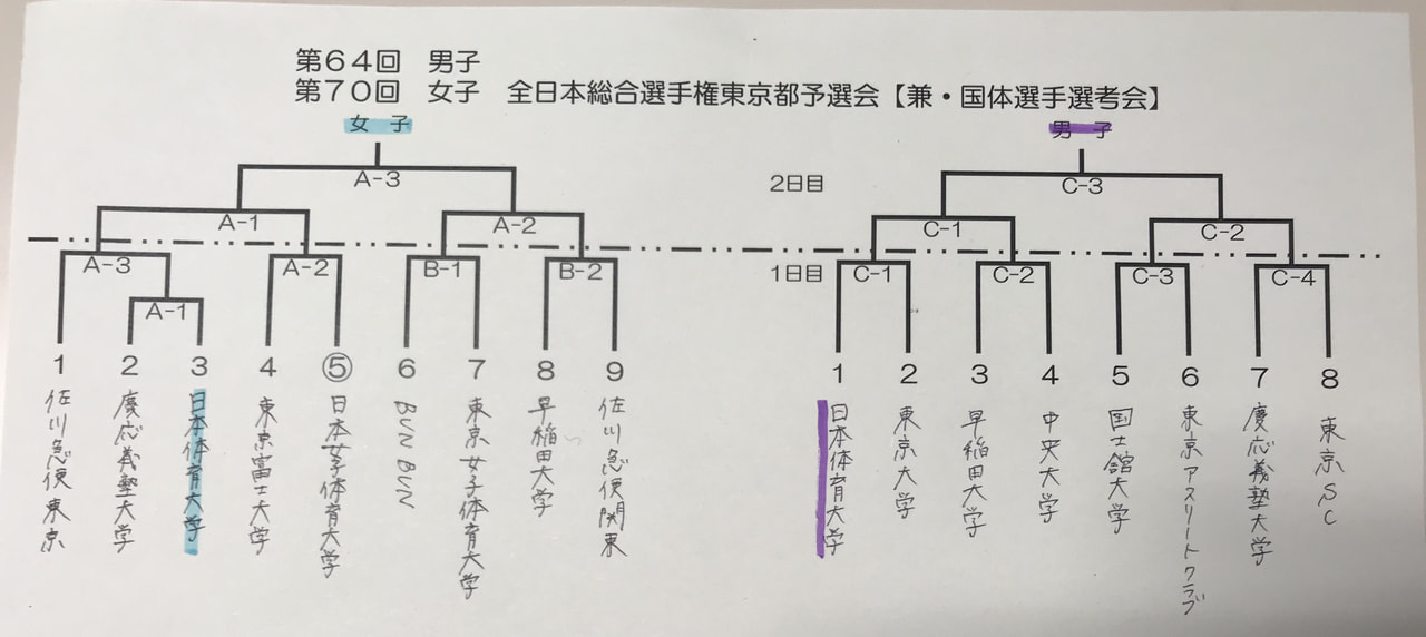 [男子]第64回全日本総合選手権大会東京都予選　組合せ
