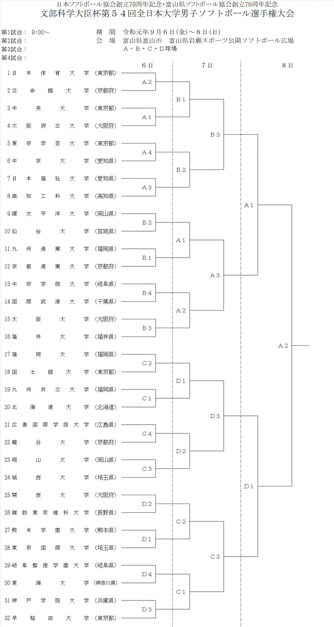 ［男子］第54回全日本大学男子ソフトボール選手権大会 組合せ