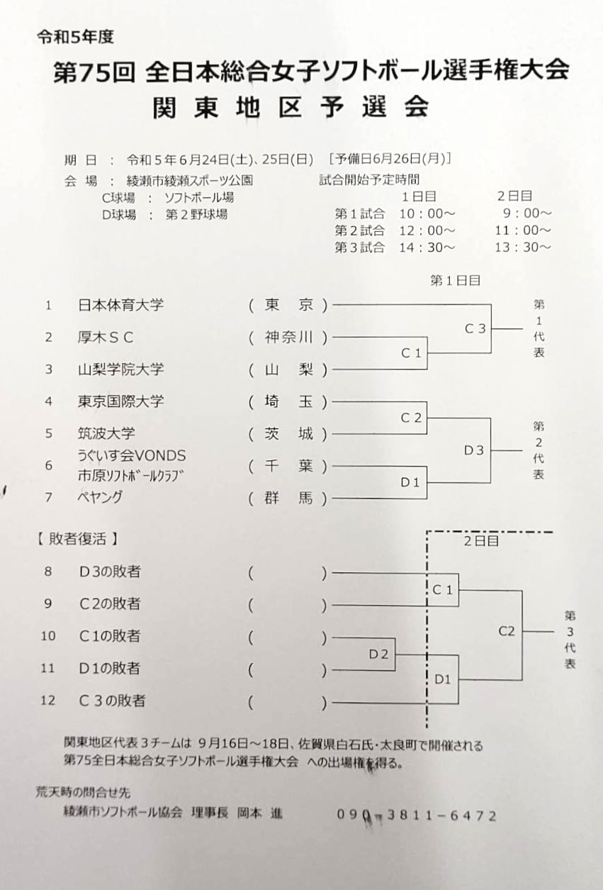【女子】第75回全日本総合女子ソフトボール選手権大会 関東予選会 組み合わせ