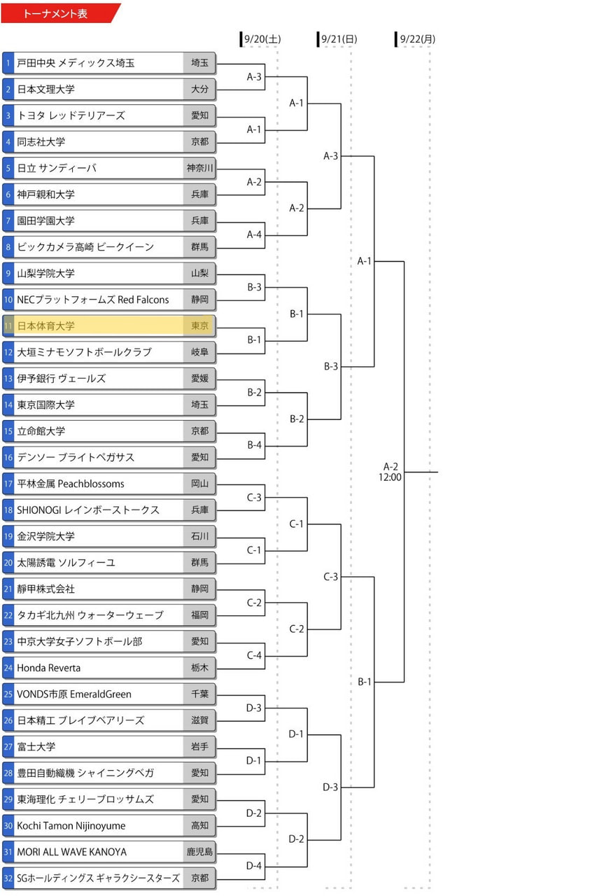 【女子】第77回女子全日本総合選手権大会 組み合わせ