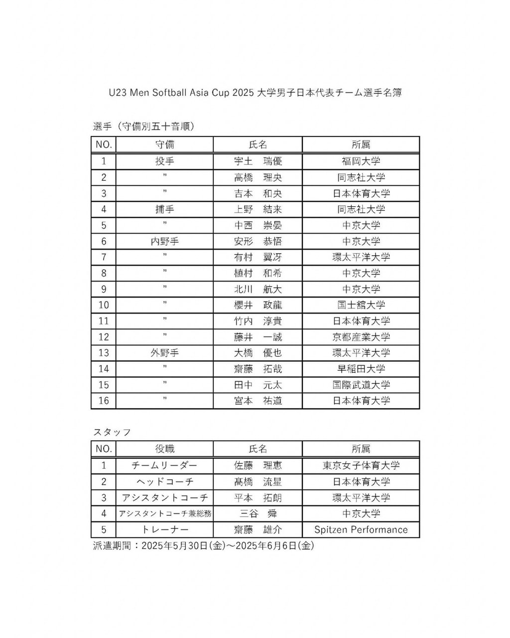 【男子】令和7年度 U23 日本代表チーム 選手紹介