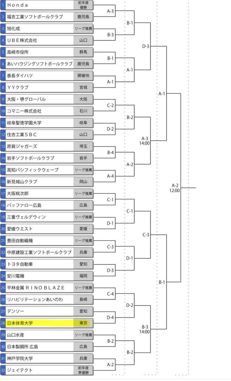 【男子部】第72回全日本総合男子ソフトボール選手権大会組み合わせ