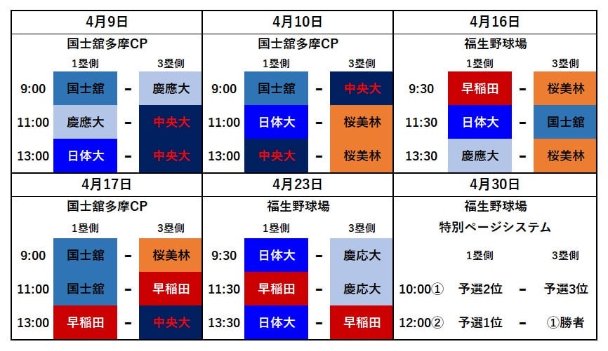 【男子】第54回春季リーグ戦　組合せ