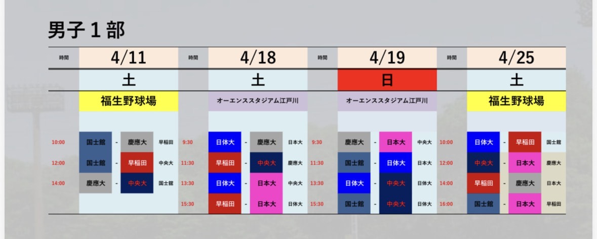 第58回春季リーグ戦兼文部科学大臣杯第61回全日本大学選手権大会東京都予選会の組み合わせ