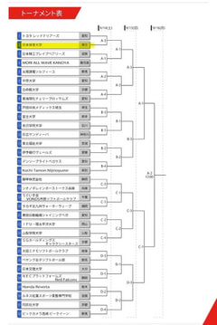 【女子】第76回女子全日本総合選手権大会 組み合わせ