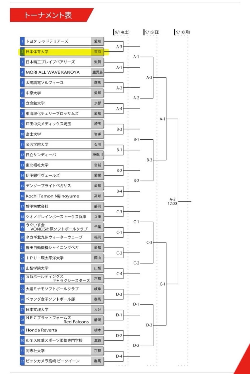 【女子】第76回女子全日本総合選手権大会 組み合わせ