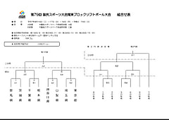 【男子】第79回国民スポーツ大会 ブロック予選 組み合わせ