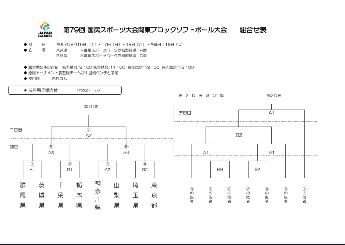 【男子】第79回国民スポーツ大会 ブロック予選 組み合わせ