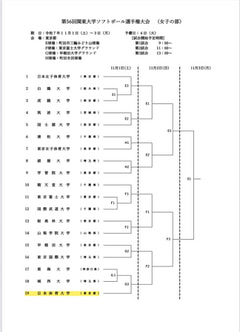 【女子】第56回関東大学ソフトボール選手権大会 組み合わせ