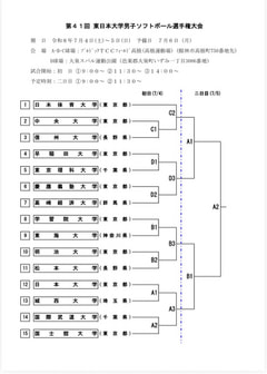 【男子部】第41回東日本大学男子ソフトボール選手権大会
