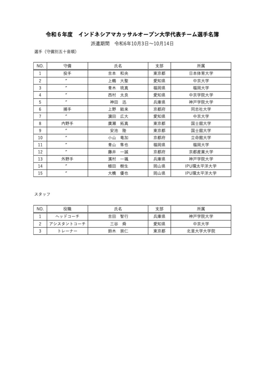 【男子】令和6年度 インドネシア・マカッサルオープン大学代表チーム 選手紹介