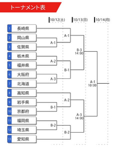 【男子】第78回国民スポーツ大会 出場選手紹介