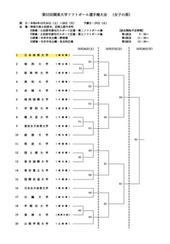 【女子】第55回関東大学ソフトボール選手権大会 組み合わせ