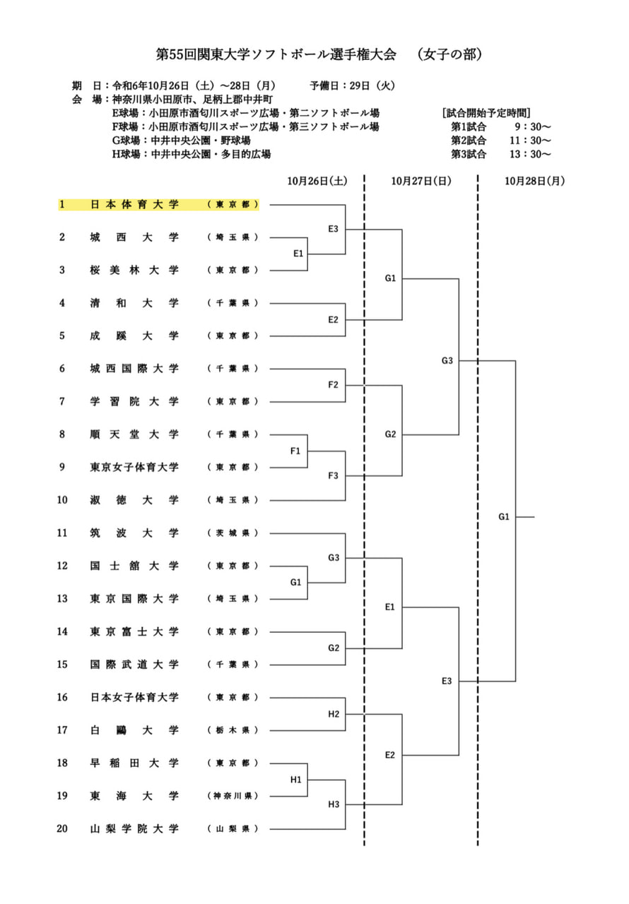 【女子】第55回関東大学ソフトボール選手権大会 組み合わせ