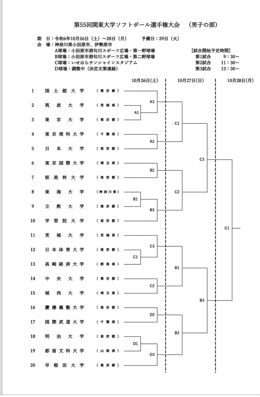 第55回関東大学男子ソフトボール選手権大会 組み合わせ