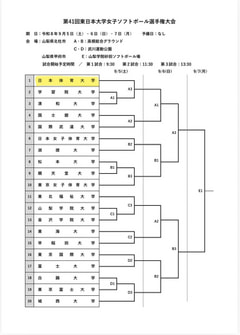 【女子部】第41回東日本大学女子ソフトボール選手権大会 組み合わせ