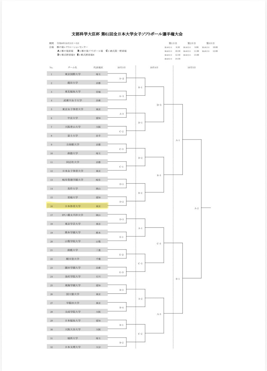 【女子部】文部科学大臣杯 第61回全日本大学女子ソフトボール選手権大会 組み合わせ