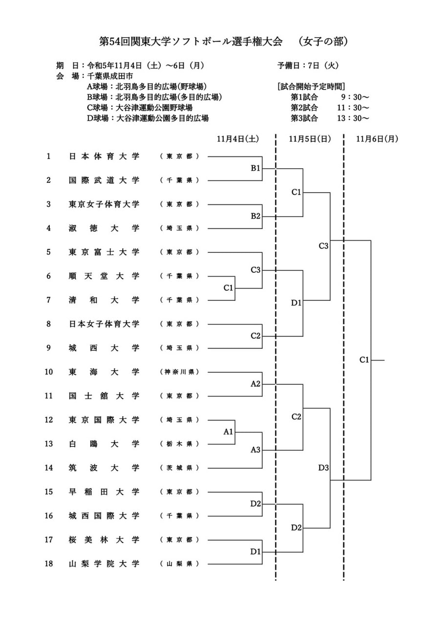【女子】第54回関東大学ソフトボール選手権大会 組み合わせ