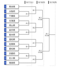 【男子部】第80回国民スポーツ大会　出場者紹介