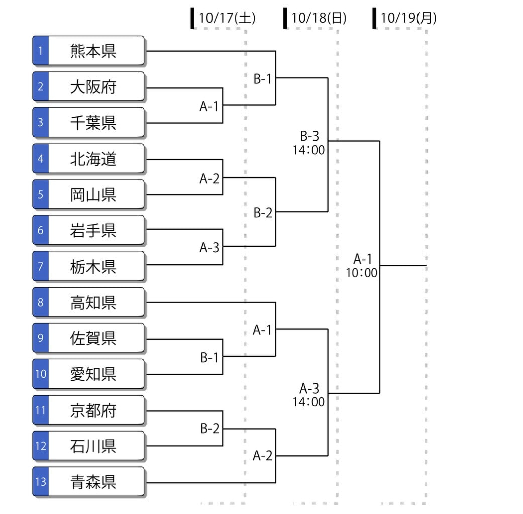 【男子部】第80回国民スポーツ大会　出場者紹介