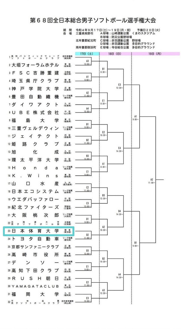 【男子】第68回全日本総合男子ソフトボール選手権大会　組合せ