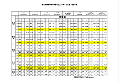 【女子】熊野市長杯 組み合わせ