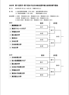 【男女部】第71回男子・第77回女子全日本総合選手権大会東京都予選会 組み合わせ