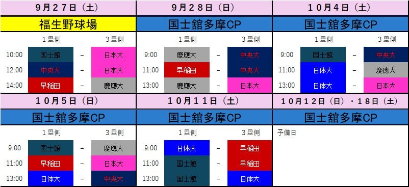 【男子】第57回秋季リーグ戦　組み合わせ
