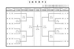 【男子部】第79回国民スポーツ大会　出場者紹介